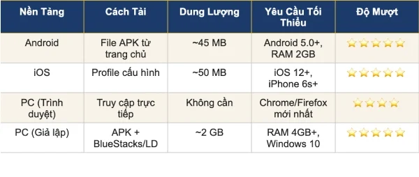 GO88 27 Bảng so sánh phiên bản