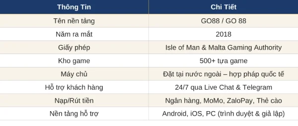 GO88 21 Thông tin cổng game go88
